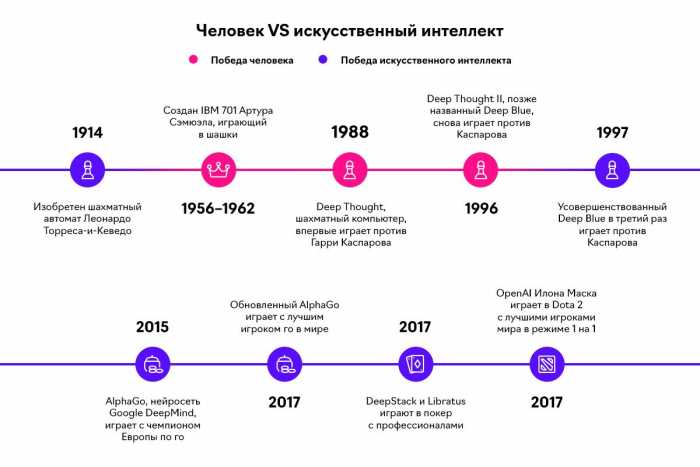 Развитие логического мышления