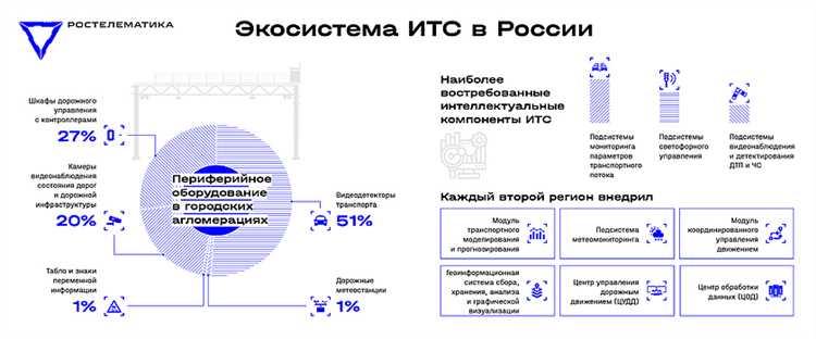 Возможности турбо-стратегий для улучшения системы общественного транспорта.