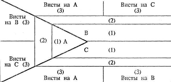 Взятие и прохождение в преферансе: особенности и правила