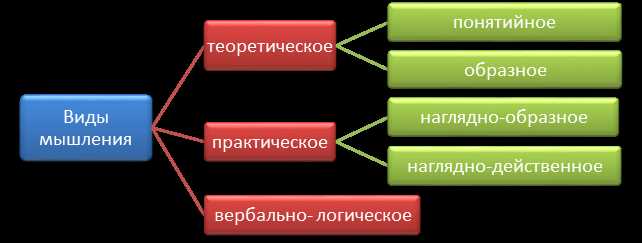 Загадки и головоломки Словесные: проверь свою эрудицию и логическое мышление